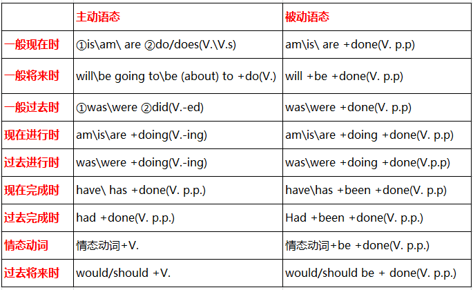 2018考研英語翻譯技巧 被動語態的翻譯策略